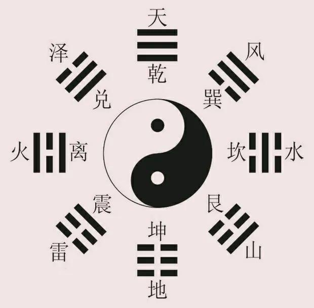 易经如何算卦(《易经》学习基本常识（二）)