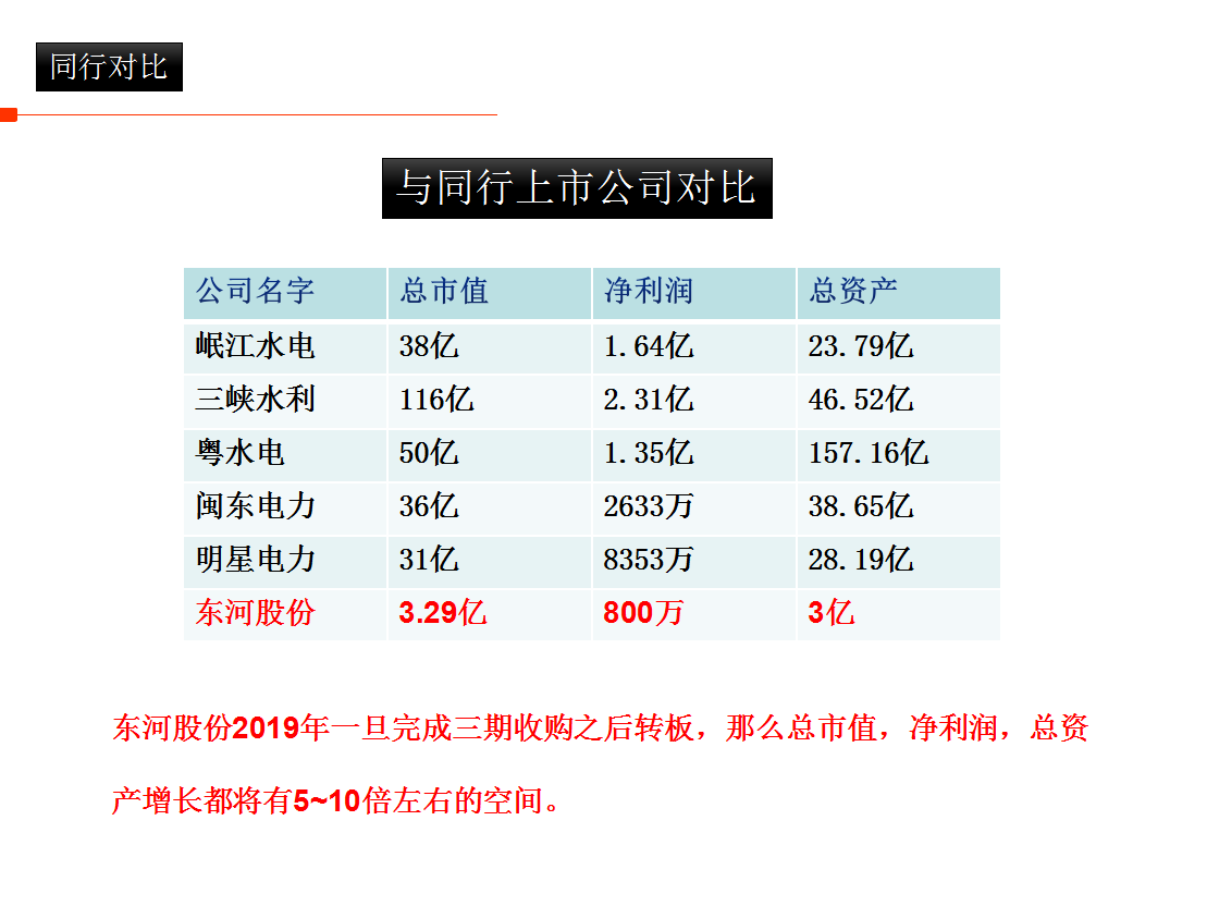 金牛网金牛版(东河股份并购莫多水电有限公司)