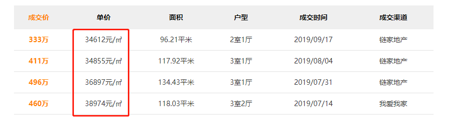 中北蔚蓝星座(中北蔚蓝星座连跌3个月，)