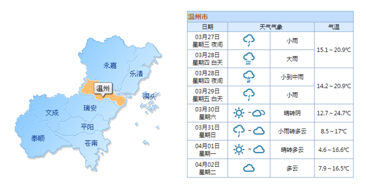 梦到下冰雹(春光犹如梦一场！温州大范围降温)