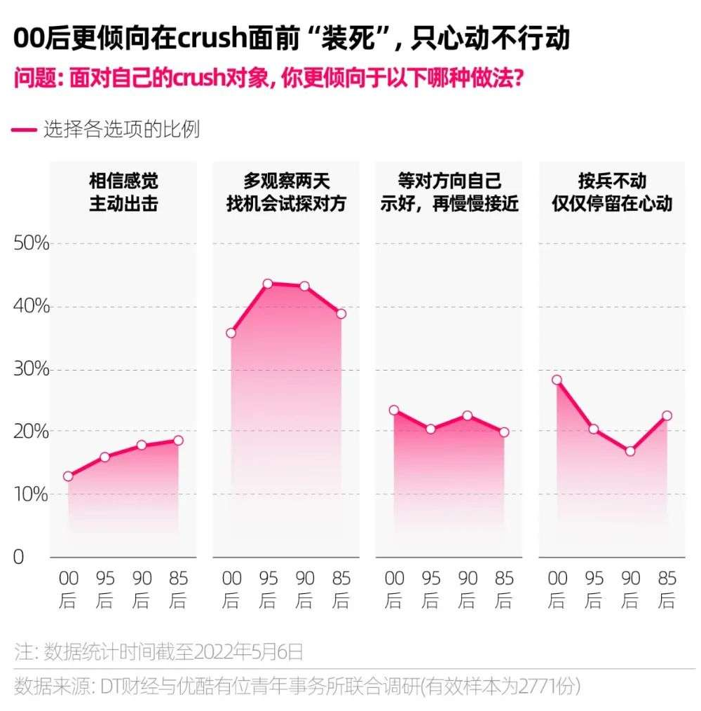 爱情运势(恋爱脑是什么？)