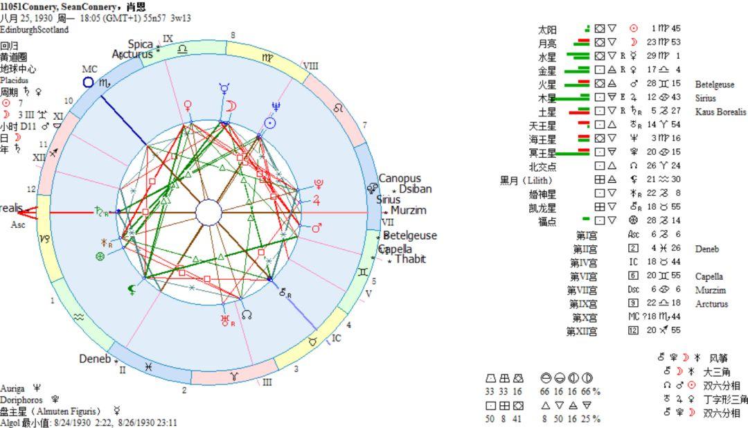 冥王星星座(冥王星在第七宫是好是坏？)